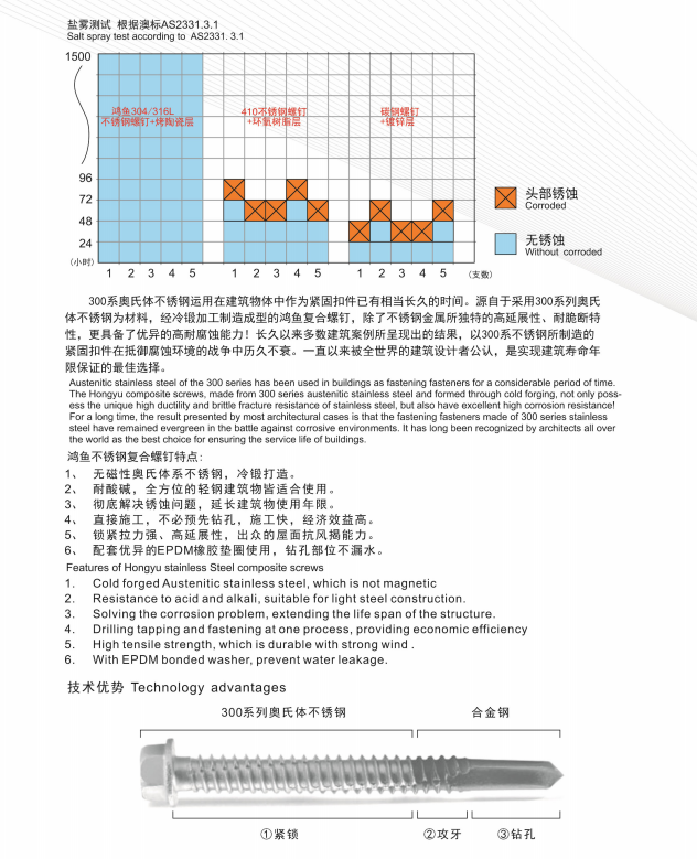 奧氏體不銹鋼復合螺釘
