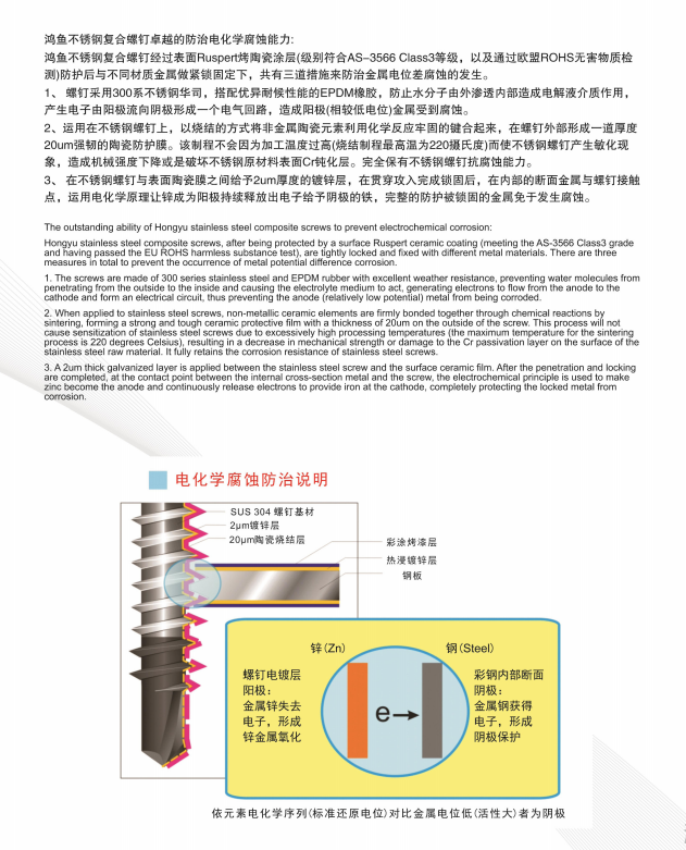 奧氏體不銹鋼復合螺釘