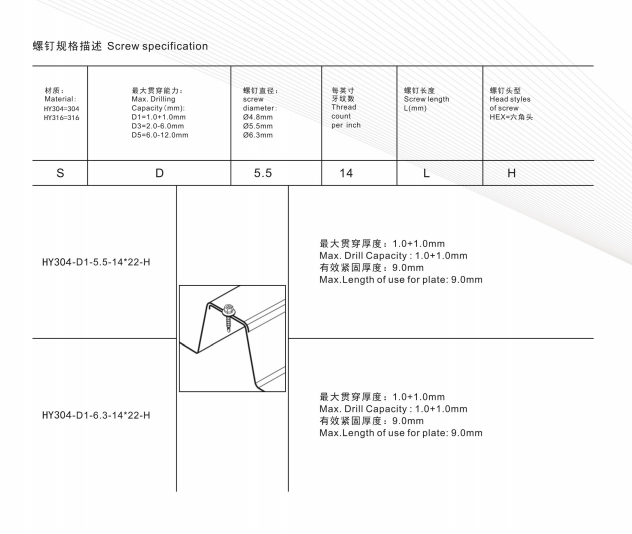 邊緣縫合螺釘