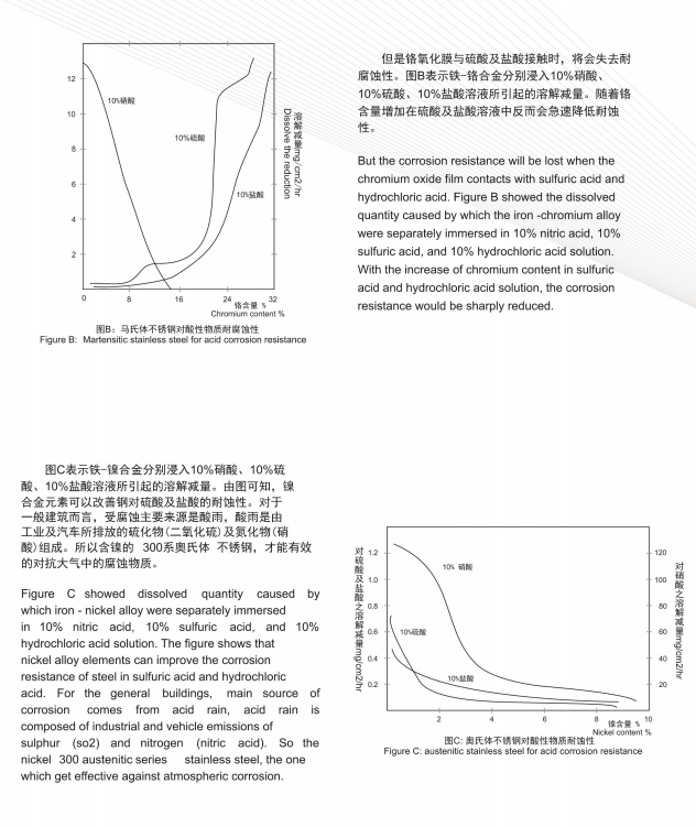 邊緣縫合螺釘