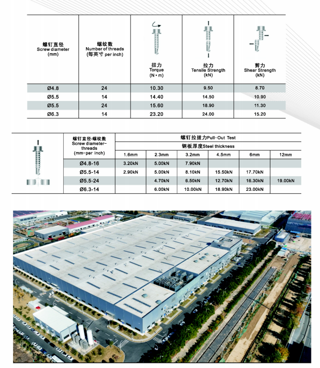 波谷固定螺釘