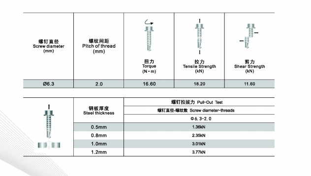 厚檀條固定螺釘