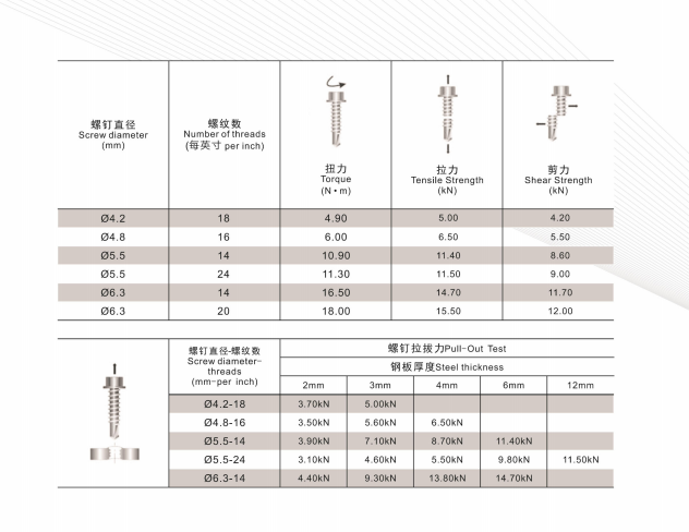 不銹鋼天勾固定螺母