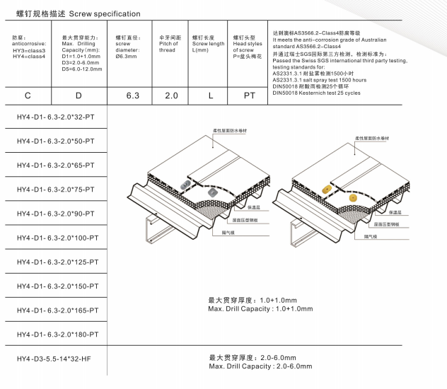 反牙螺釘