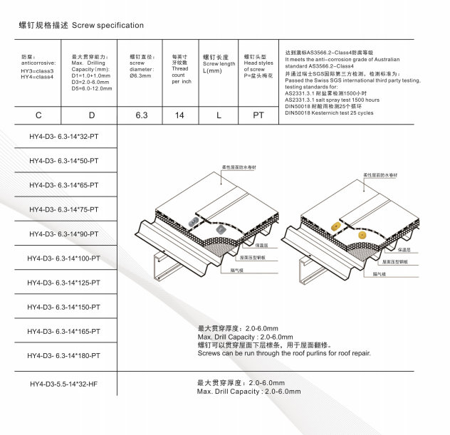 反牙螺釘